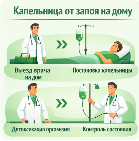 капельница от запоя в Нововоронеже в клинике Санати